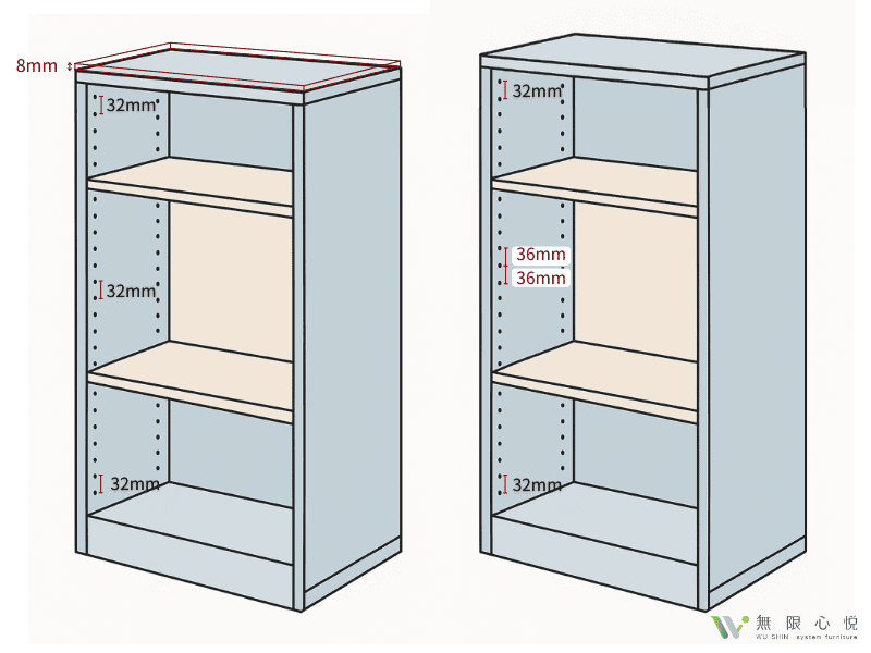 系統櫃排孔-彈性設計